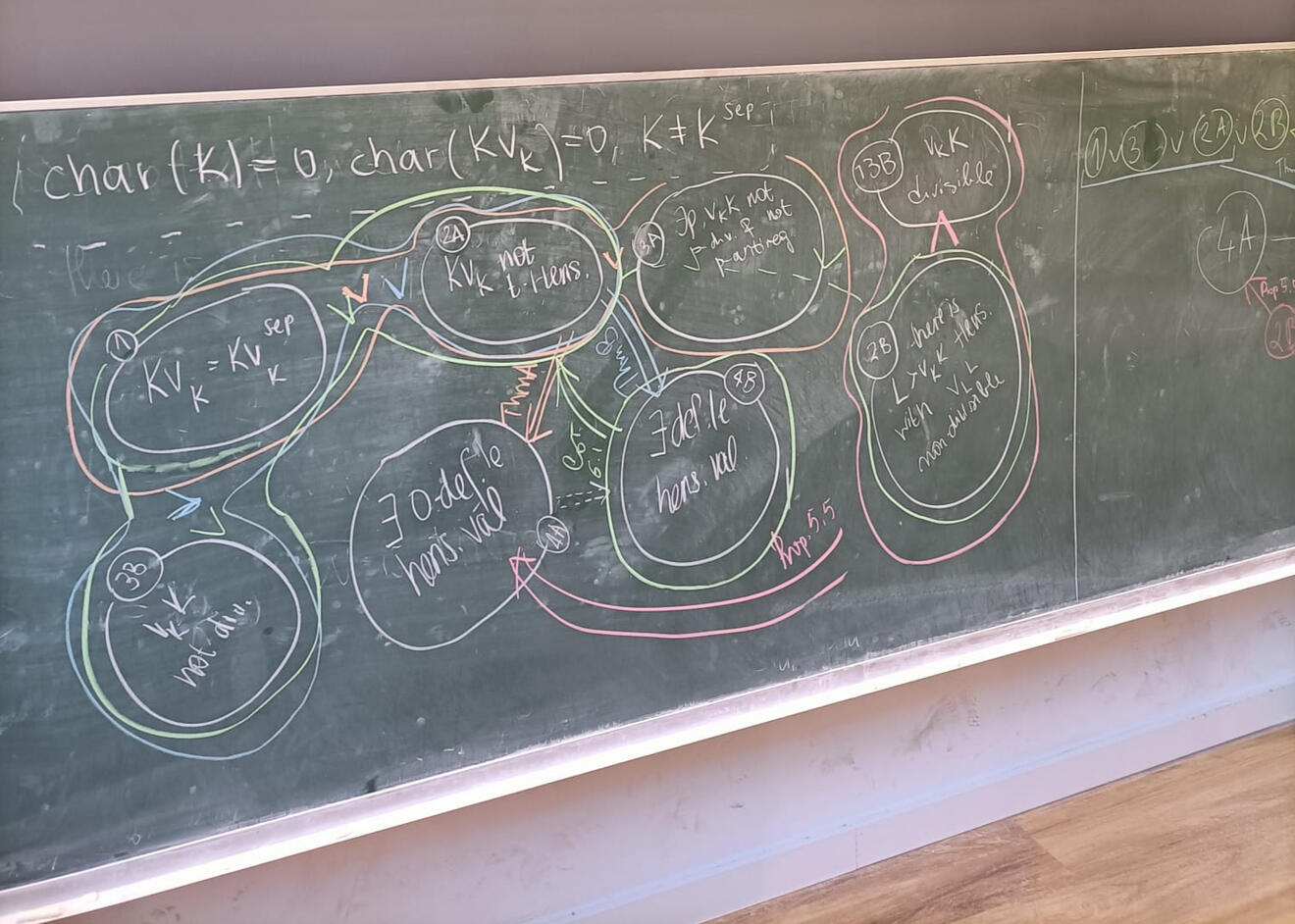 Blackboard with coloured arrows connecting mathematical statements.